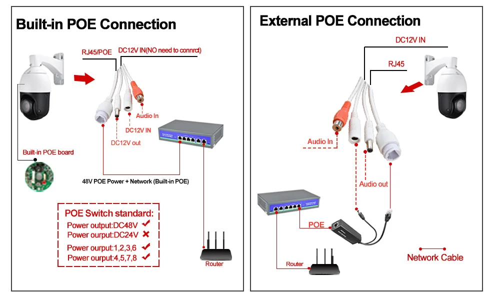 IP66 Открытый POE 2MP Автоматическое отслеживание PTZ камера распознавание человека распознавание гуманоида H.265 IP камера IR100M автоматический трекер 30X зум