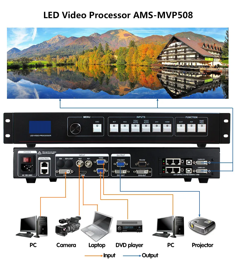 

Oundoor Project Use LED Video Processor MVP508 Compare Vdwall LVP515 HD Display Controller