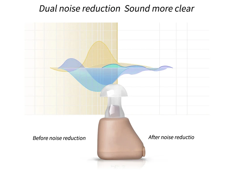 

Axon k-88 Hearing Aid Rechargeable Hearing Device ITE Ear Hearing Aids for The Elderly Audifonos Sound Amplifier for Deafness