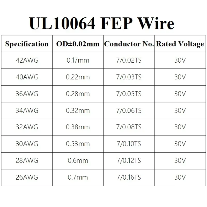5 ~ 500 м 26AWG UL10064 провод из ПТФЭ ультратонкий микролиц пайка FEP изоляционный луженый
