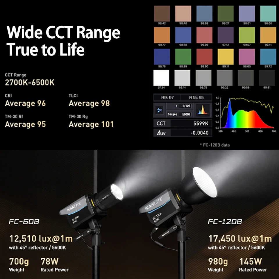Светодиодный прожектор Nanlite FC-60B 78 Вт FC-120B 145