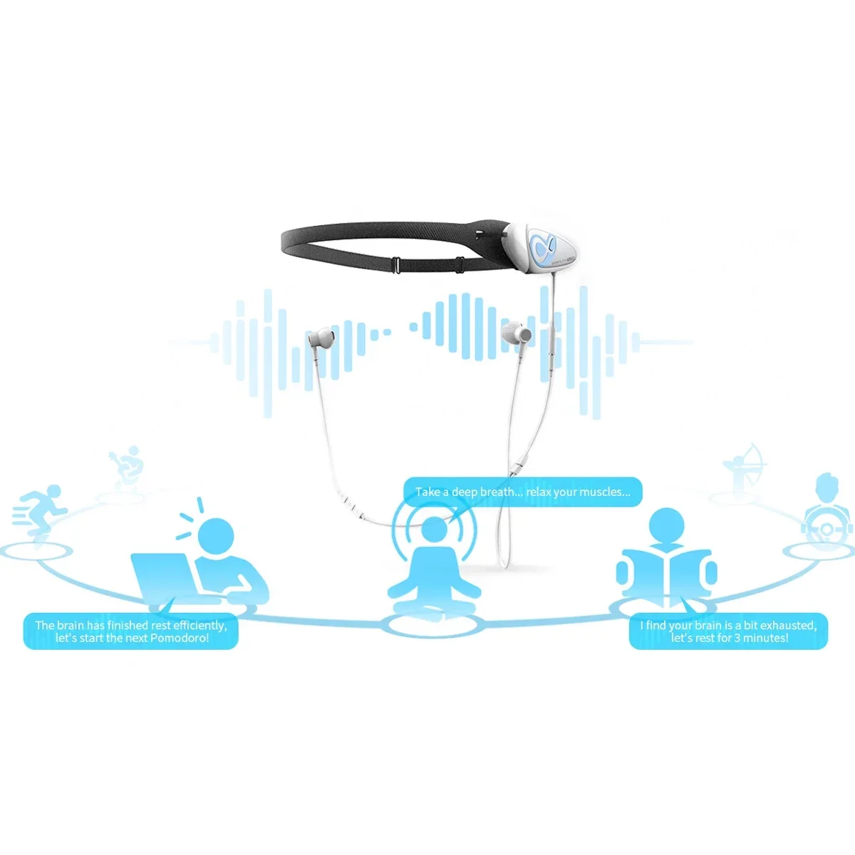 Фото Macrotellect умные Bluetooth-наушники Brainlink для настройки мозговой волны №5