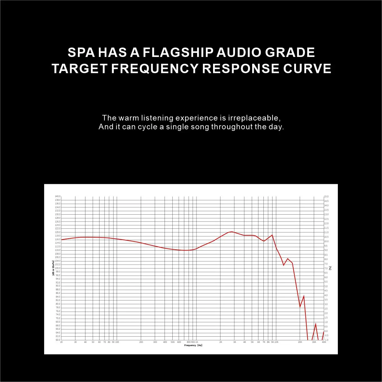 EarAcoustic Audio SPA-Hi End Series 11,4 мм Титановый золотой шарик Топ Наушники IEM Сверхширокий частотный ответ (art.: 3920cefe35a88) - 3920cefe35a88