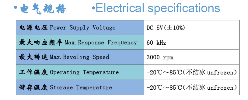 9731 полипропиленовая решетка для чтения заменяет кодировщик корпуса