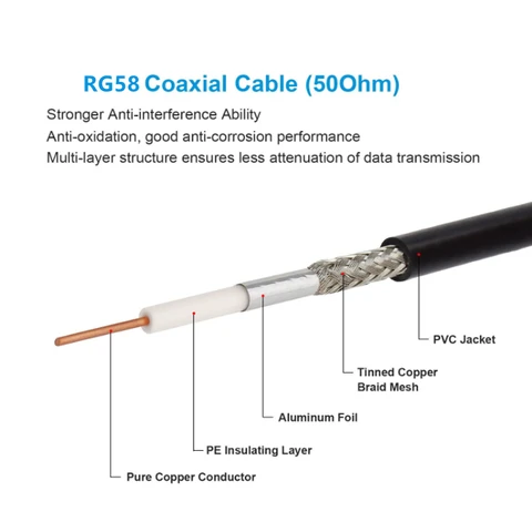 Tinymons RG58-SMA-M-F Удлинитель коаксиального кабеля