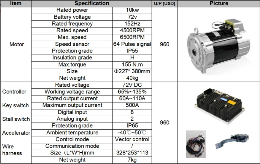 

10kw 72v motor + controller