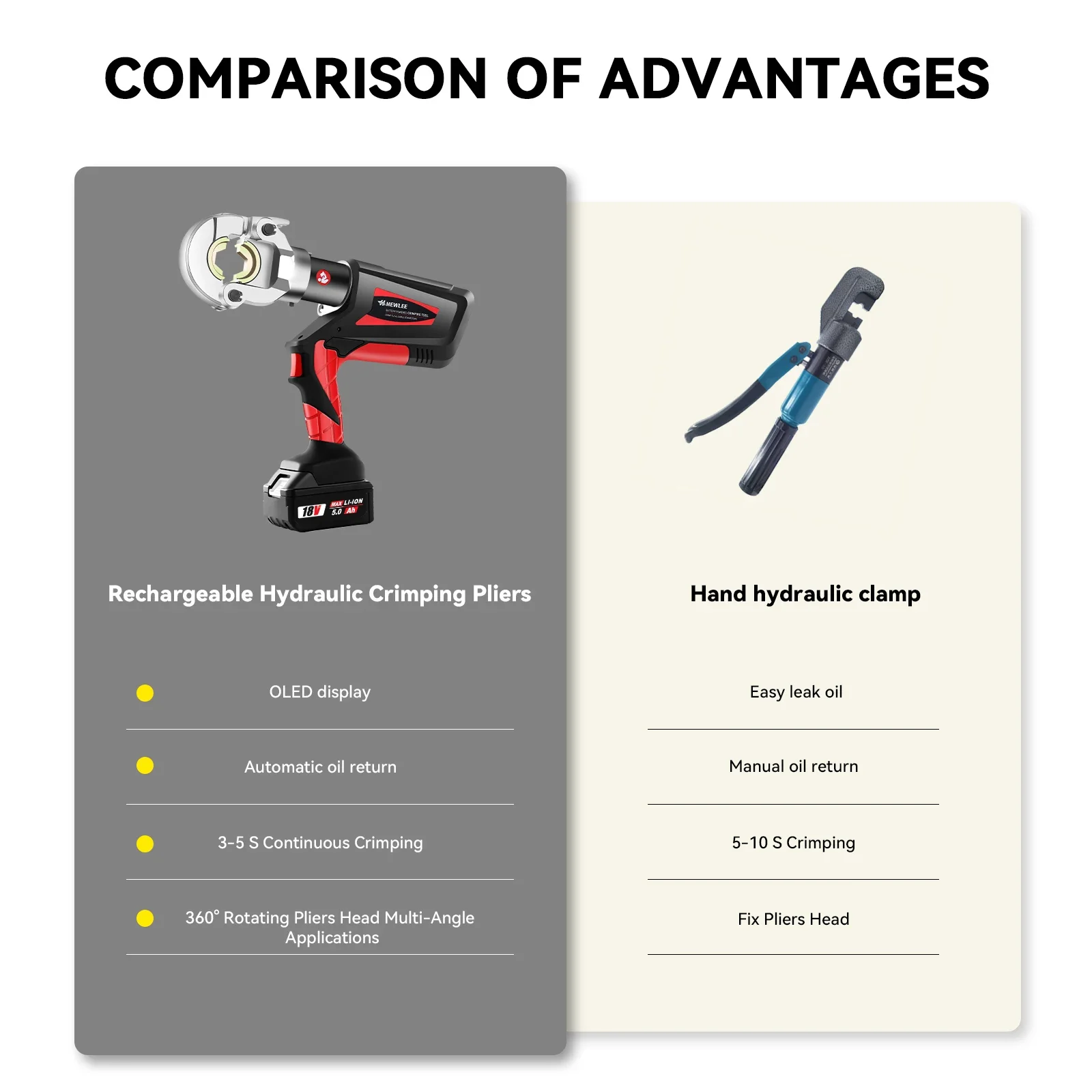 Электрические гидравлические клещи HEWLEE HL-300B для обжима медных и алюминиевых