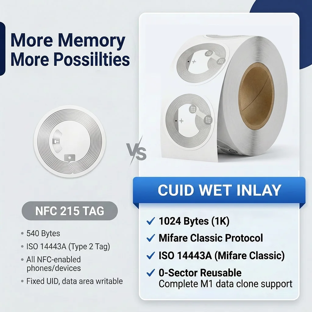 Фото RFID-метка CUID Magic Gen2, блок 0, перезаписываемый UID, клонирование карт M1, 13,56 МГц, NFC-наклейка с защитой от металла, совместима с приложением MCT №5
