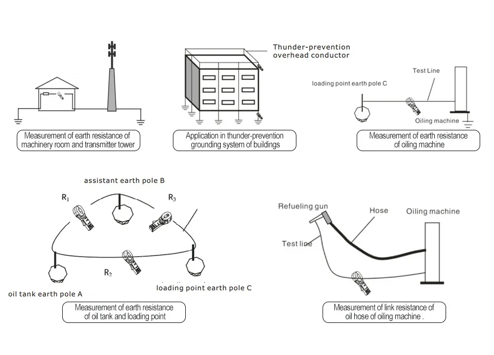 Цифровой токоизмеритель сопротивления заземления DUOYI Y1000A 0 01-1000 Ом 99 наборов ток