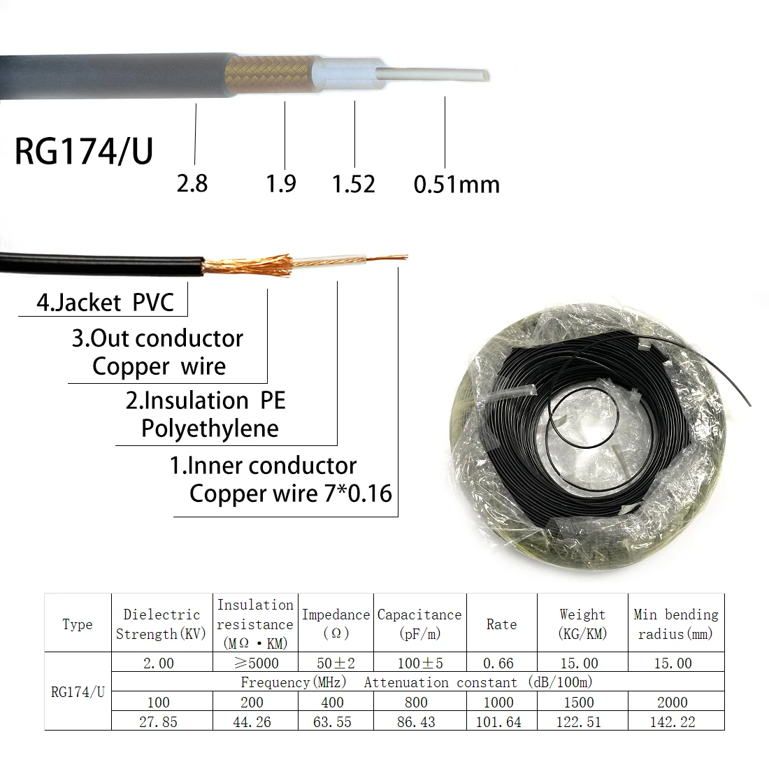 Новый радиочастотный коаксиальный кабель RG178 RG174 RG316 RG58 RG142 RG405 RG402 провод с низкой
