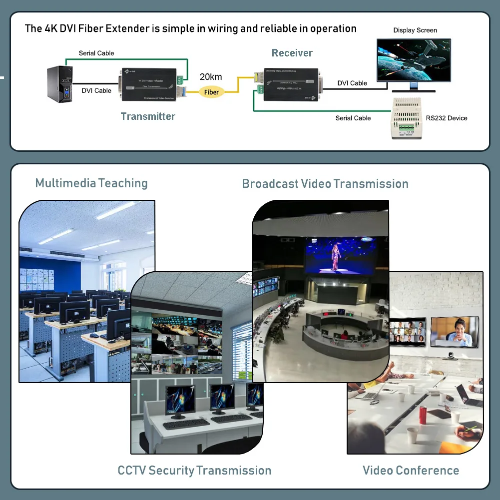 Mini 4K DVI Fiber Extender UHD DVI to Fiber Convert Optical Transceiver with External Stereo Audio/RS232 Single-mode 20km