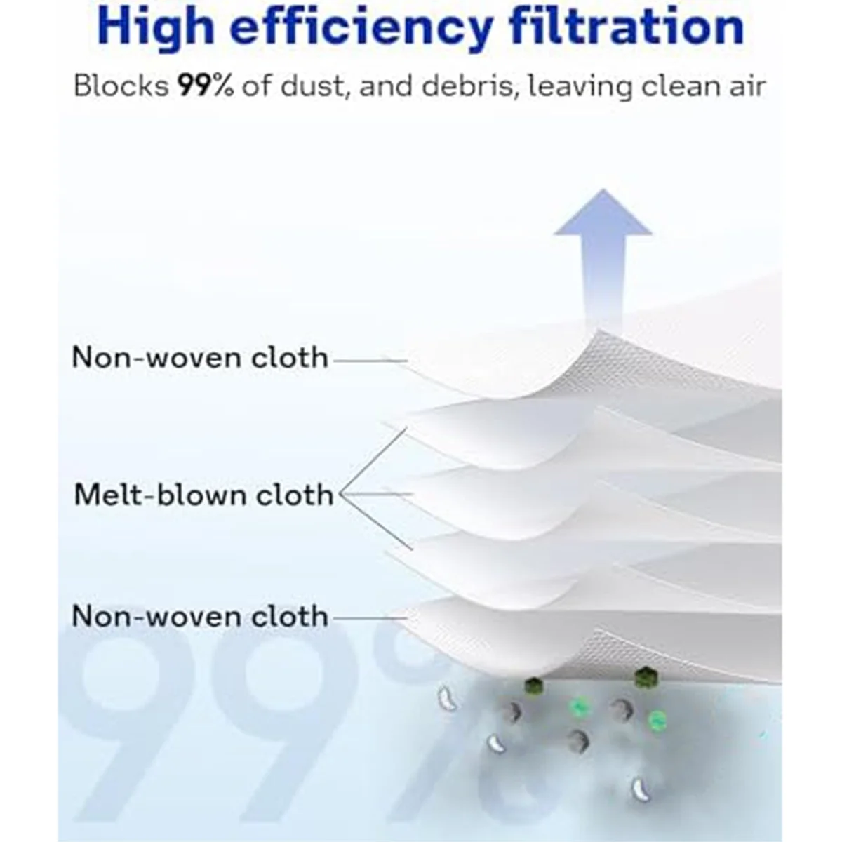 Мешки для пыли Eufy L50 SES L60 Self-Empty Station 10 шт.