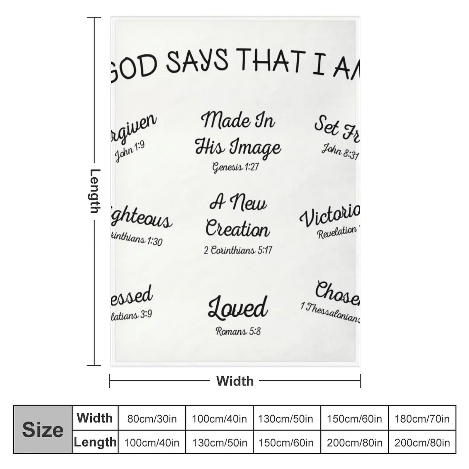 Бог говорит что я христианские библейские стихи пледы диван постельное белье