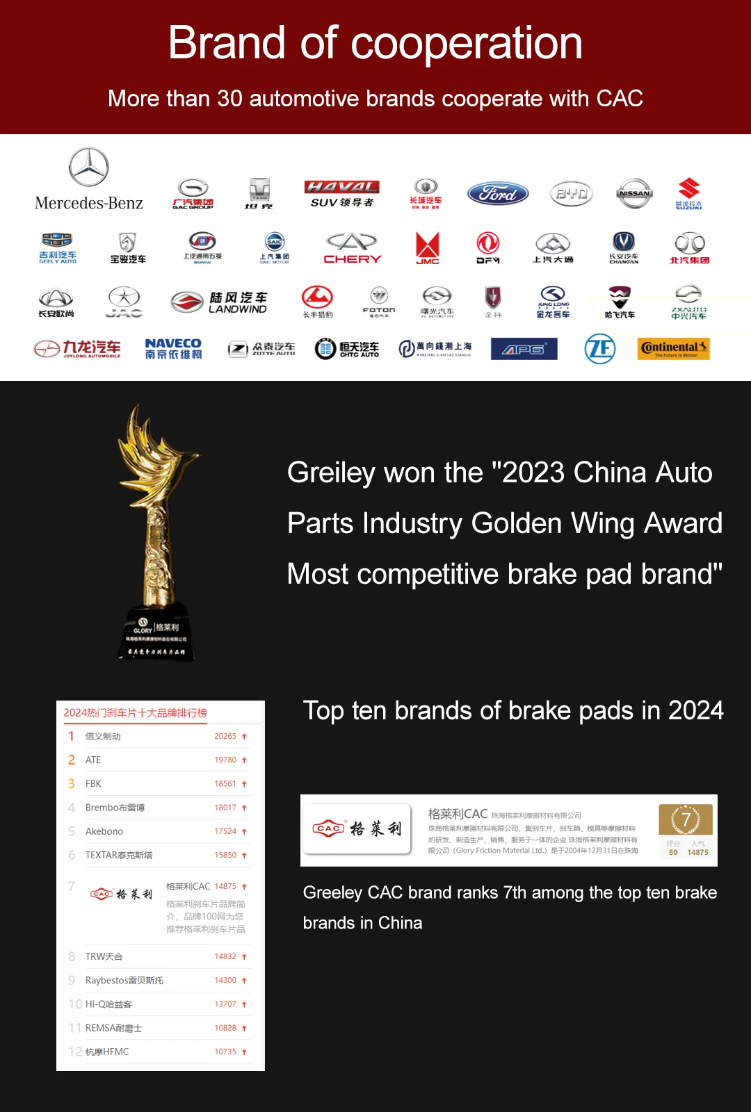 Автомобильные аксессуары: cvc для автомобильных тормозных колодок серии Honda