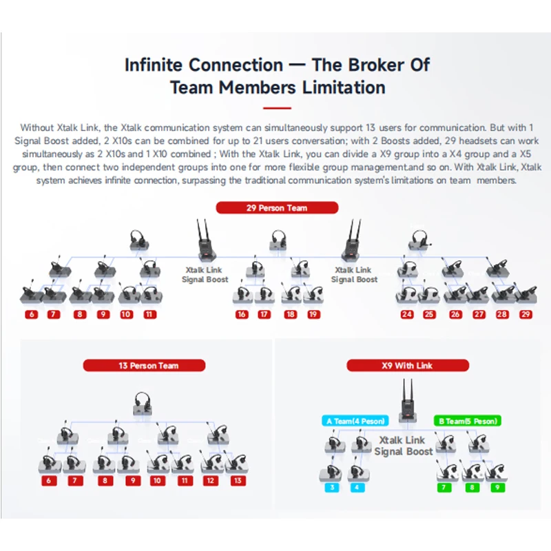 Беспроводная система внутренней связи SYNCO Xtalk Link стабильное расстояние вызова до