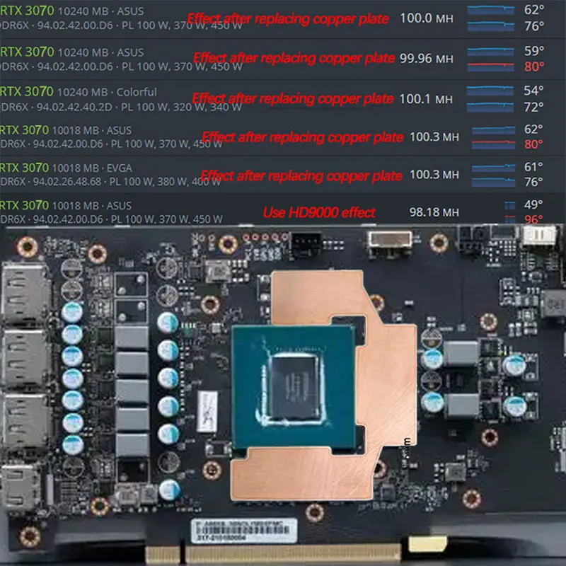 

Медный Радиатор GPU RAM для радиатора для майнинга памяти RTX 3060 3070 3080/3090 5600 GPU 15-40 градусов термопрокладка