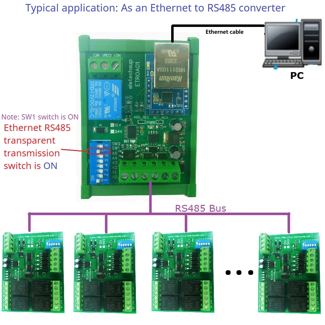 Релейный модуль 3 в 1 с последовательным обслуживанием/Ethernet/RS485 модель Modbus RTU TCP/IP