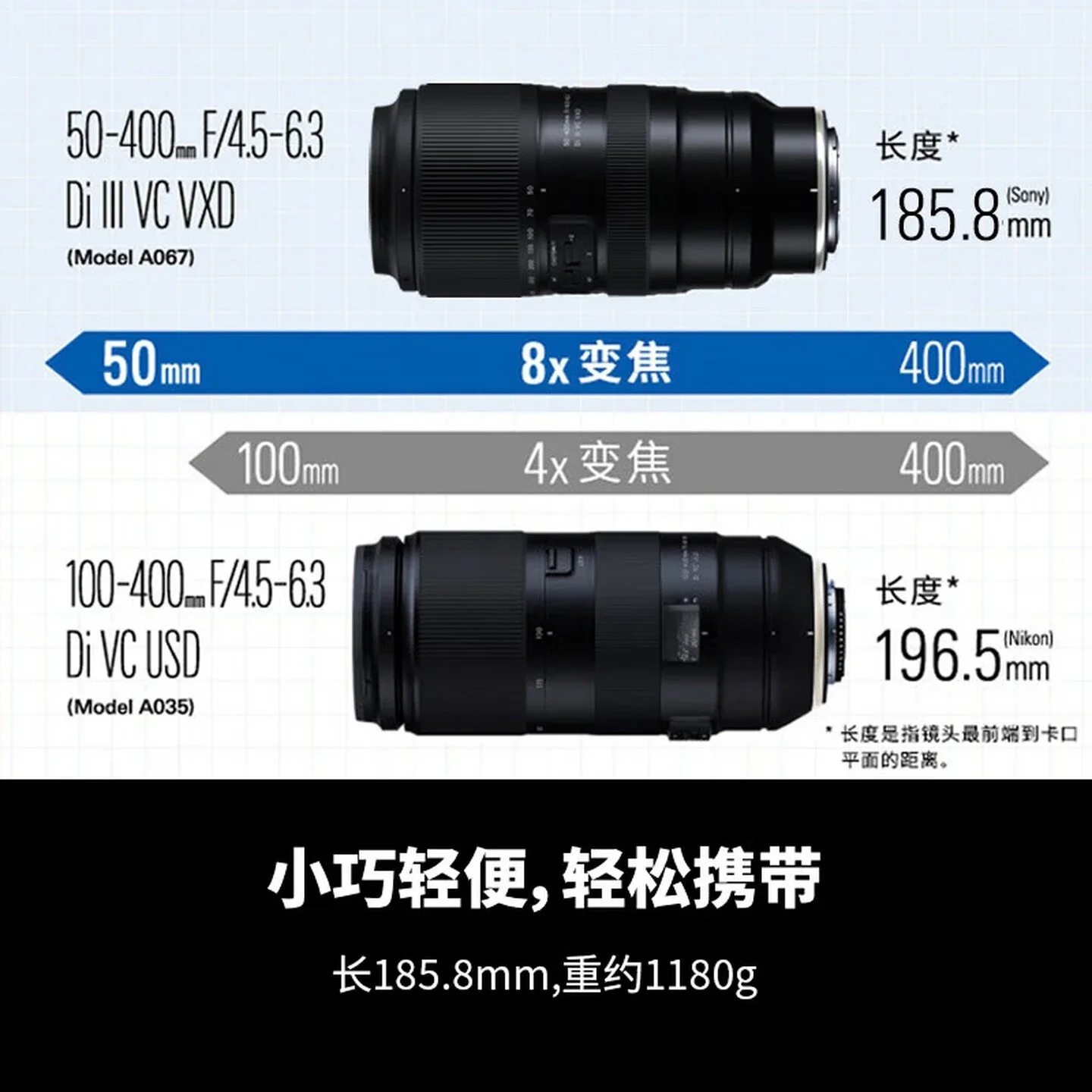 Фото A067Z 50-400mm F/4.5-6 Di III VC VXD с защитой от дрожания, портретный, концертный, супертелеобъектив для полнокадровых беззеркальных камер №5