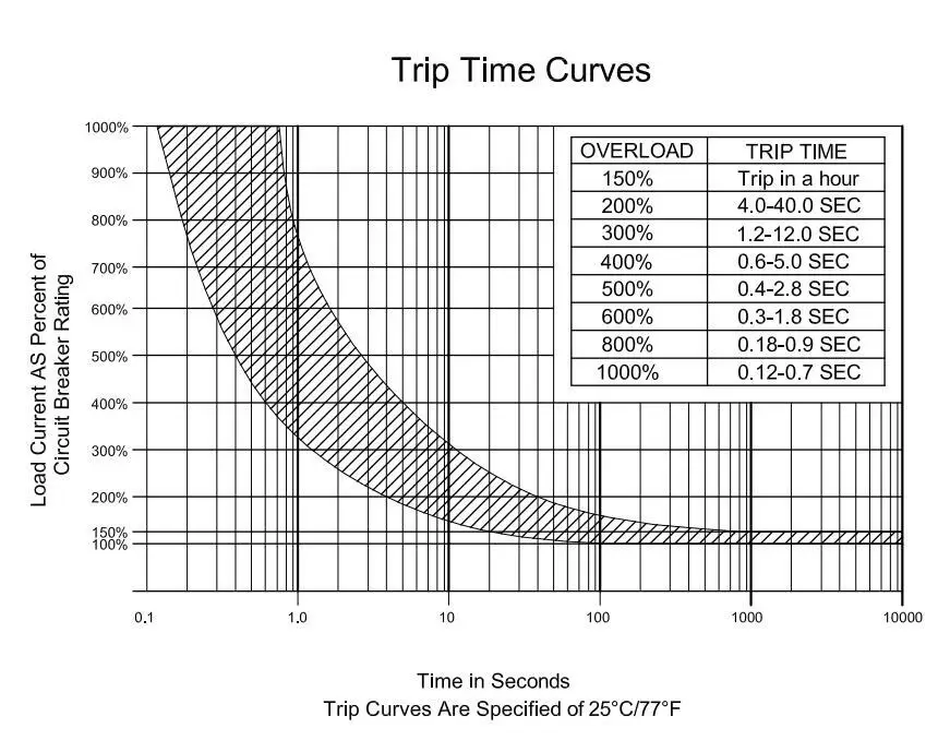 KUOYUH 88 СЕРИЯ 16A ручной сброс 90 градусов изгиб термальный переключатель перегрузки
