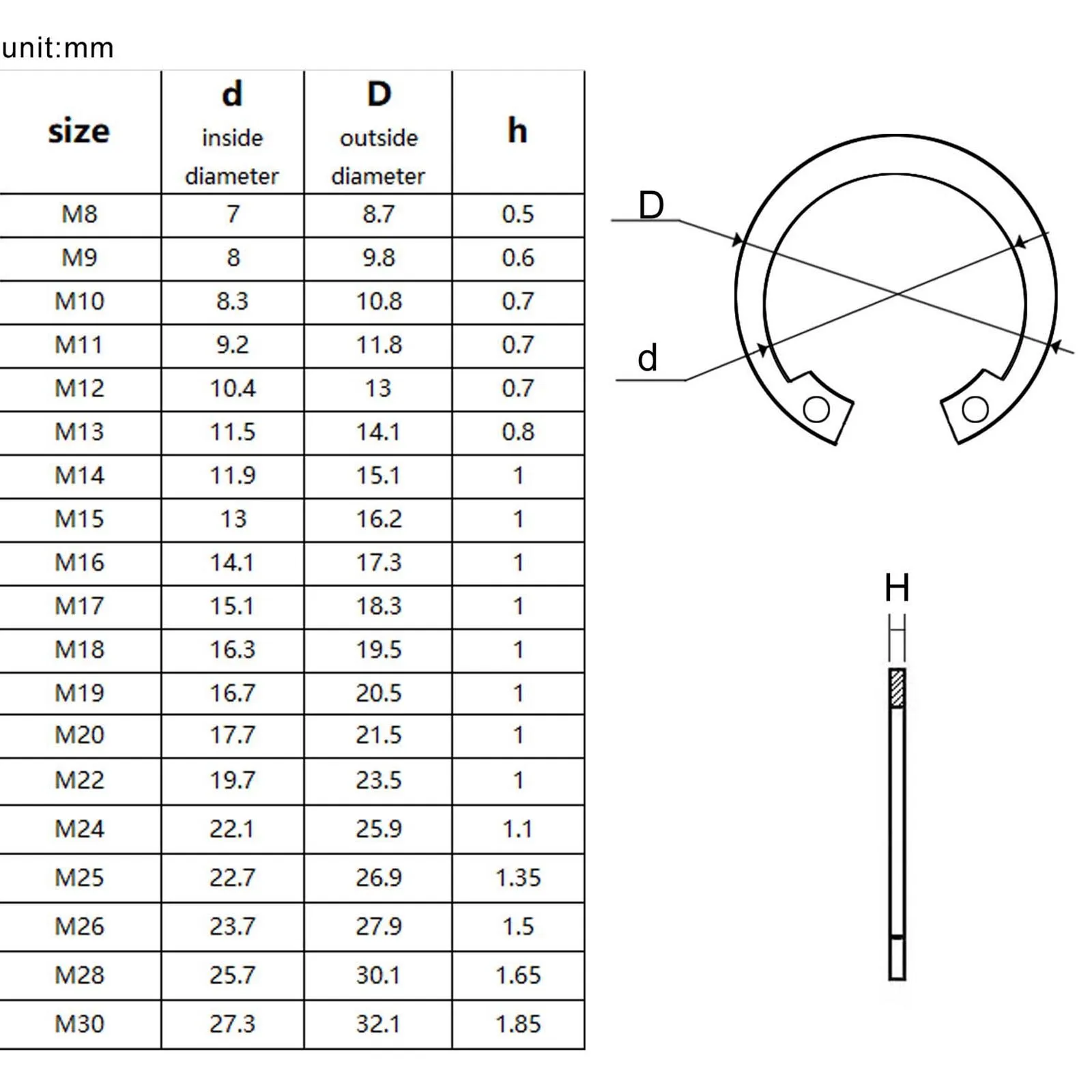 Внутренний стопорный зажим типа C из нержавеющей стали диаметром 304 дюйма 1