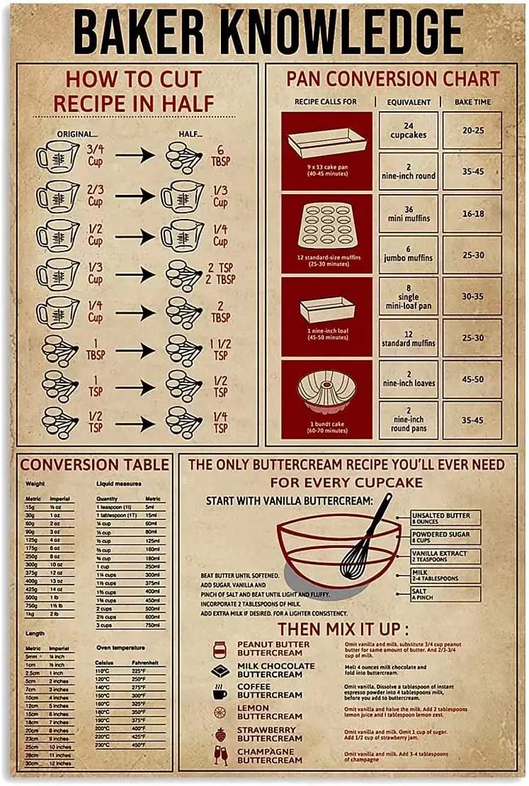 

Baker Knowledge Metal Tin Signs How To Cut Recipe In Half Printing Poster Barbershop Bedroom Bathroom School Shop