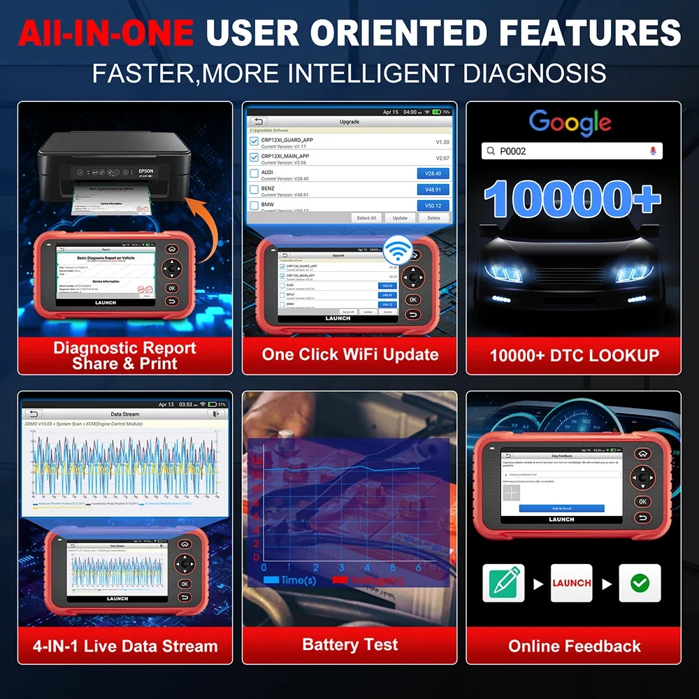 LAUNCH X431 CRP129E PLUS Автомобильные полные системы EOBD OBD2 Диагностический инструмент