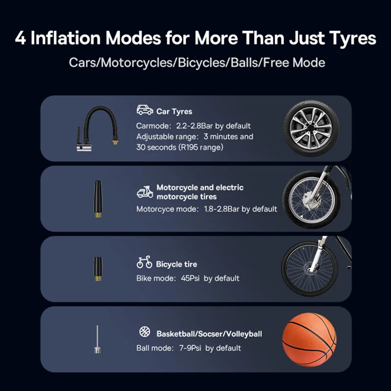 Baseus Tire Inflator Portable Air Compressor Pump Electric Wireless