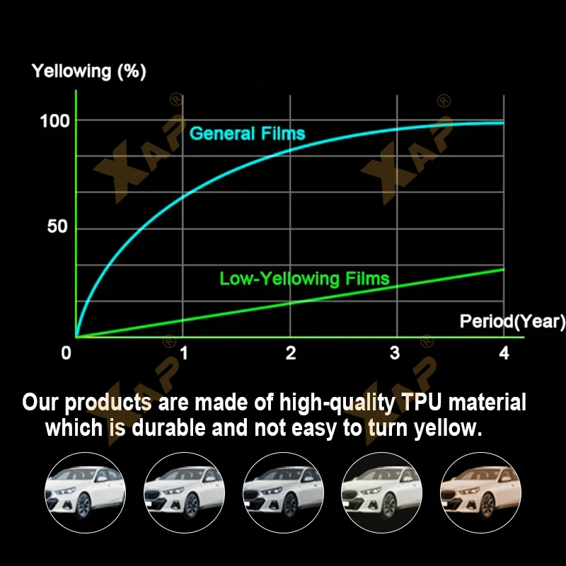 Прозрачный ТПУ с защитой от царапин для BMW X3 M-SPORT M G01 2022-2023
