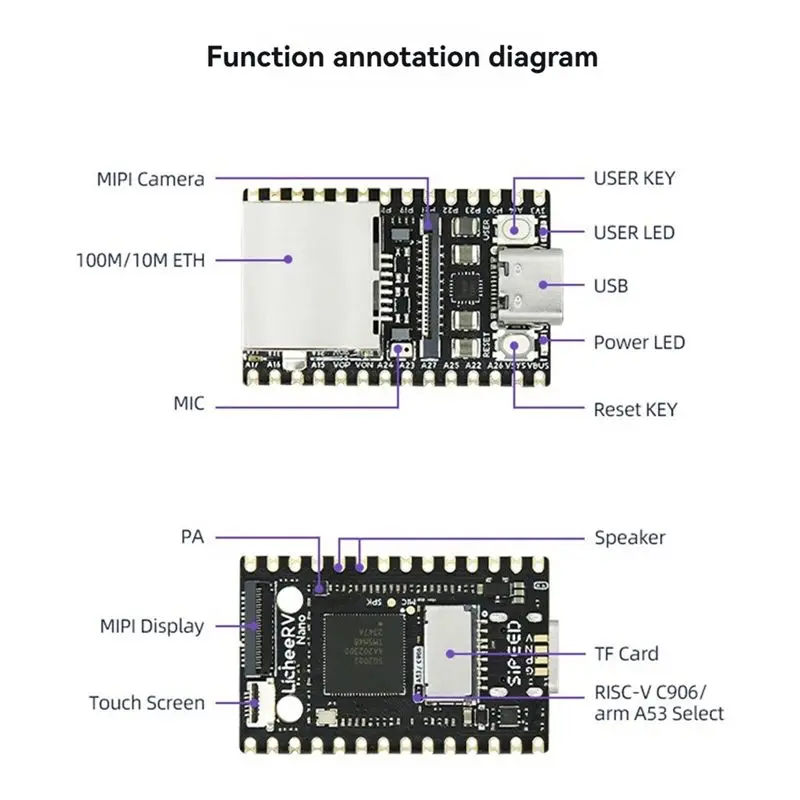 Фото B04B-Licheerv Nano WIFI+Ethernet плата разработки WIFI6 BT5 RISCV Linux модуль с открытым исходным кодом для Raspberry Pi 22-контактной камеры №4