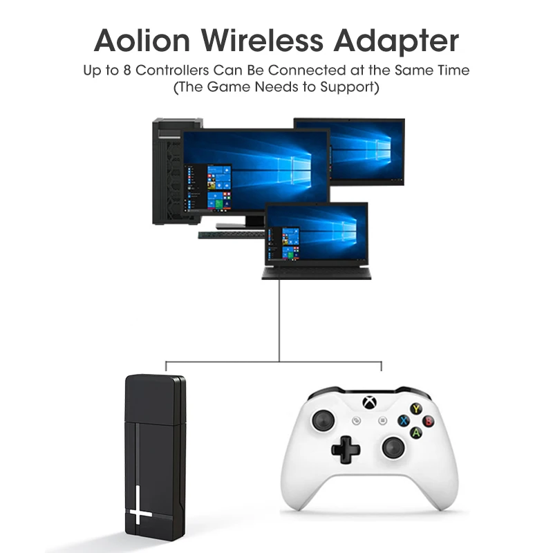 USB-приемник для беспроводного контроллера Xbox-One 2 4 ГГц беспроводной адаптер ПК