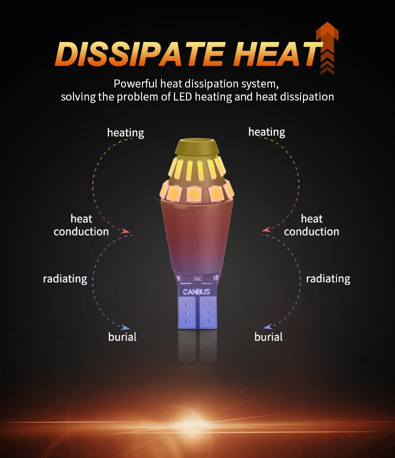 JIACHI 2 шт. Canbus T15 T20 7440 W21W 7443 W21/5W фотолампы заднего хода дневные ходовые фонари