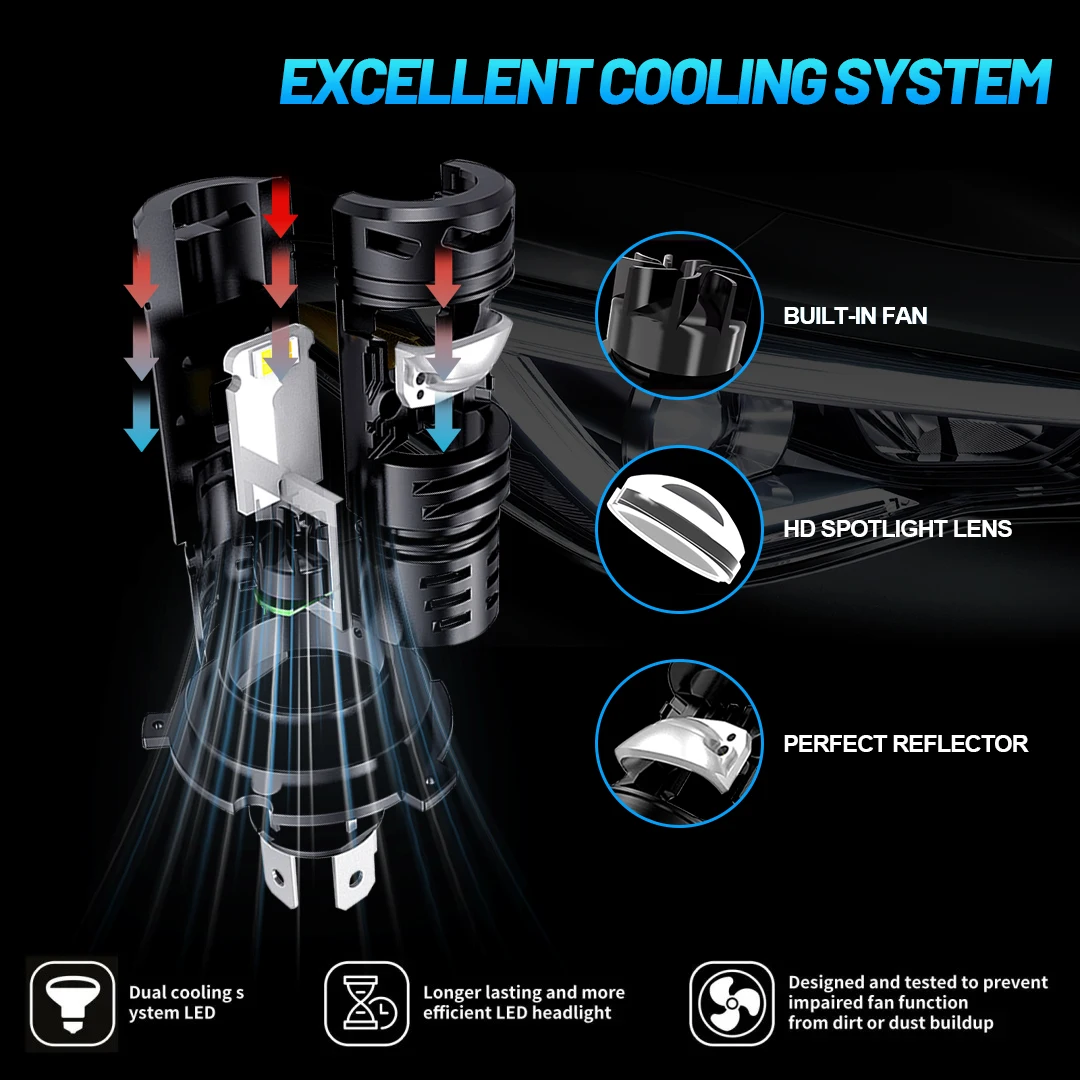 NLpearl 2 шт. H4 светодиодный объектив для проектора мини-размер с вентилятором Bi LED 100
