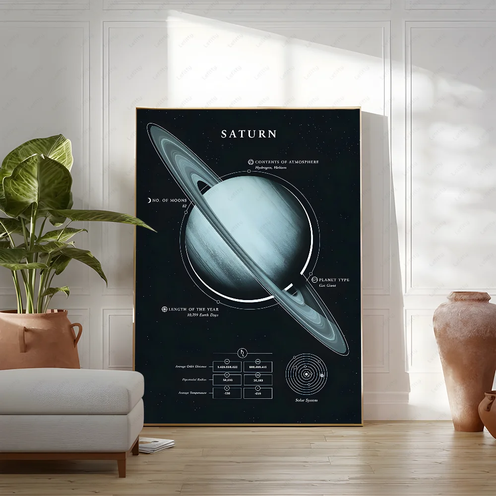 

Плакат с планетами Солнечной системы