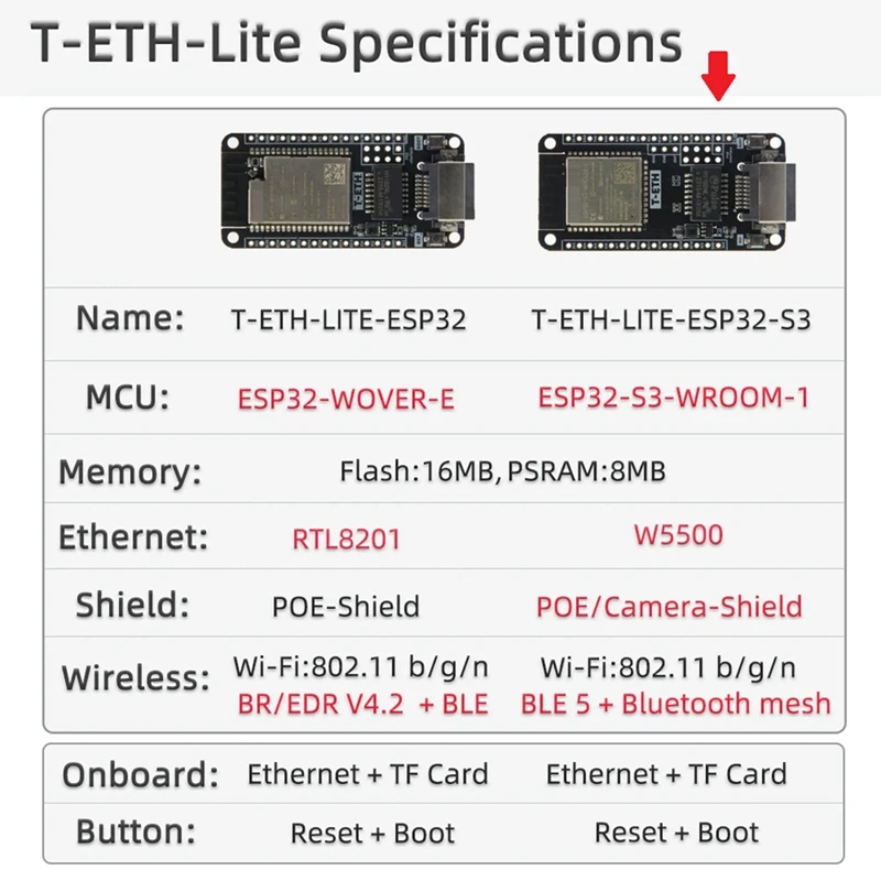 Макетная плата T-ETH-Lite W5500 модуль Ethernet ESP32-S3-Поддержка TF расширяемая мощность POE щит