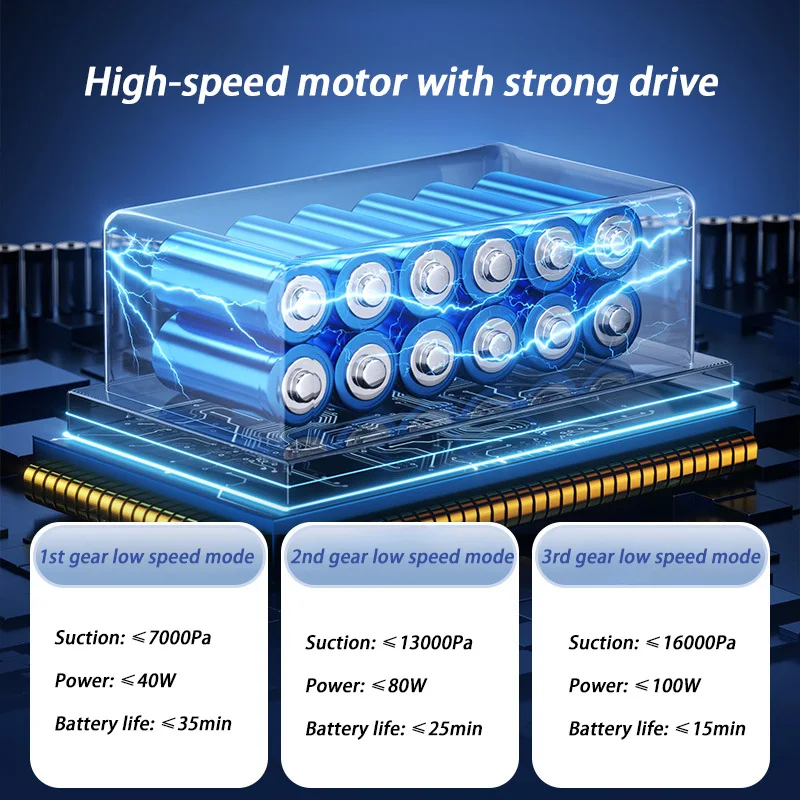 Беспроводной ручной пылесос Xiaomi 9200000 PA