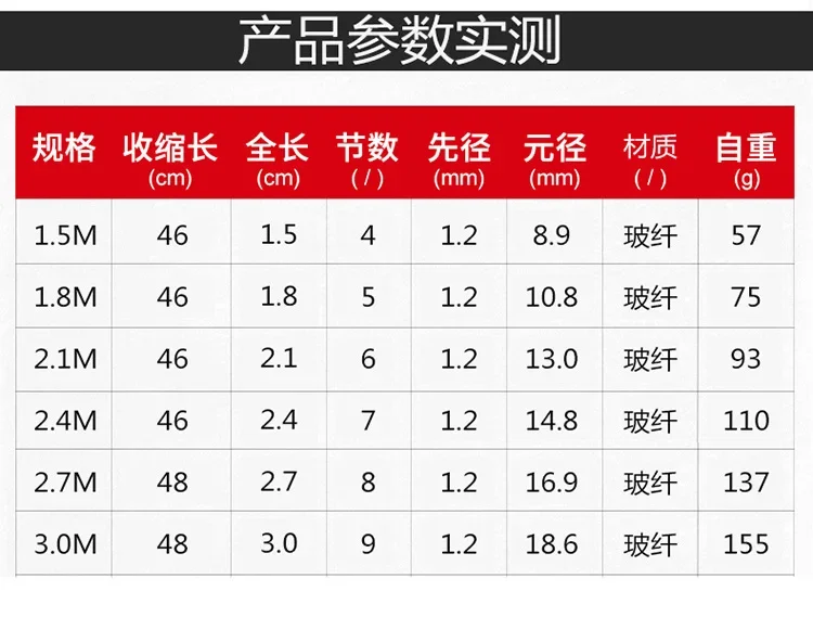 Портативная телескопическая короткошарнирная рыболовная удочка с длинным