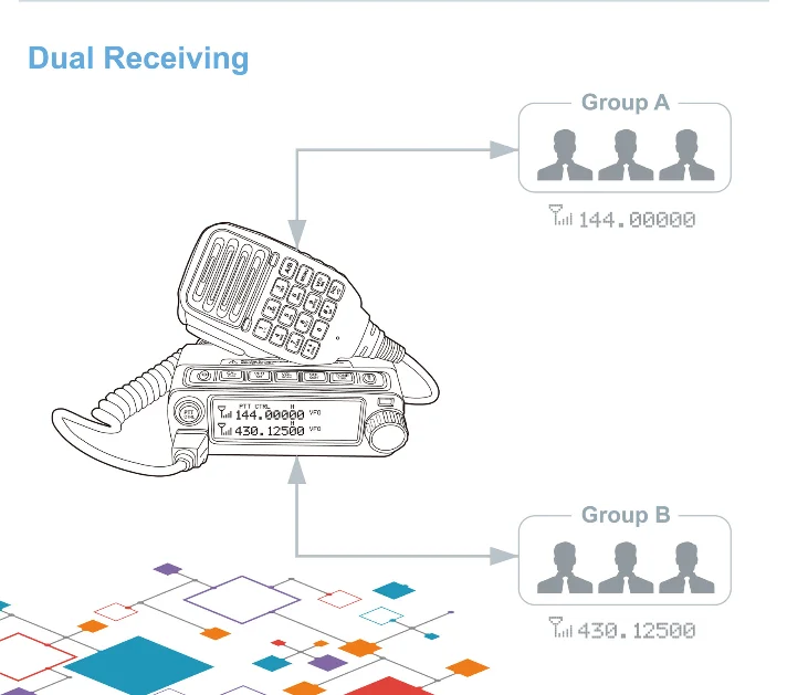 VHF UHF Mini dual band DMR mobile radio CDR-300UV Двухдиапазонная Любительская рация с кабелем для ПК