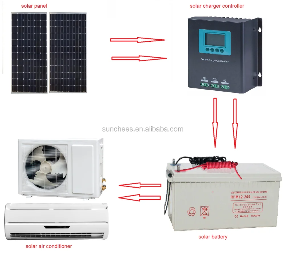 LOW Price Solar Powered Air Conditioner 48V DC Heat Pump Solar Panel System Hybrid Renewable Energy Air Conditioning
