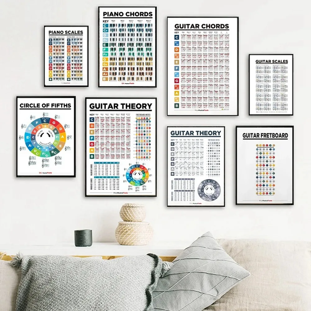 Музыкальное образование ноты на грифе гитарные весы диаграмма теория гитары