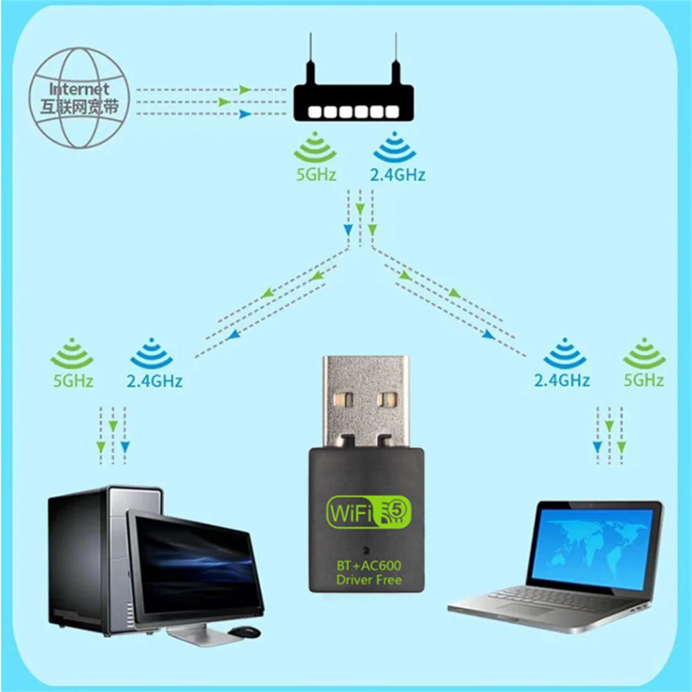 600 Мбит/с USB Wi-Fi Bluetooth-адаптер 2 в 1 Dongle двухдиапазонный 4G/5 ГГц сетевой беспроводной