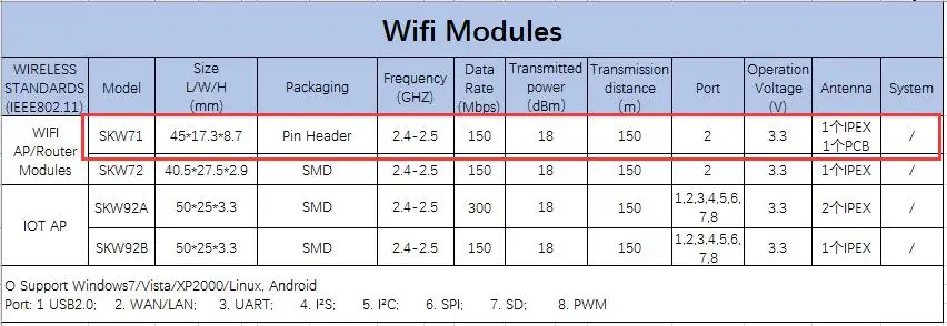 Портативный маршрутизатор 802.11b/g/h 150 Мбит/с