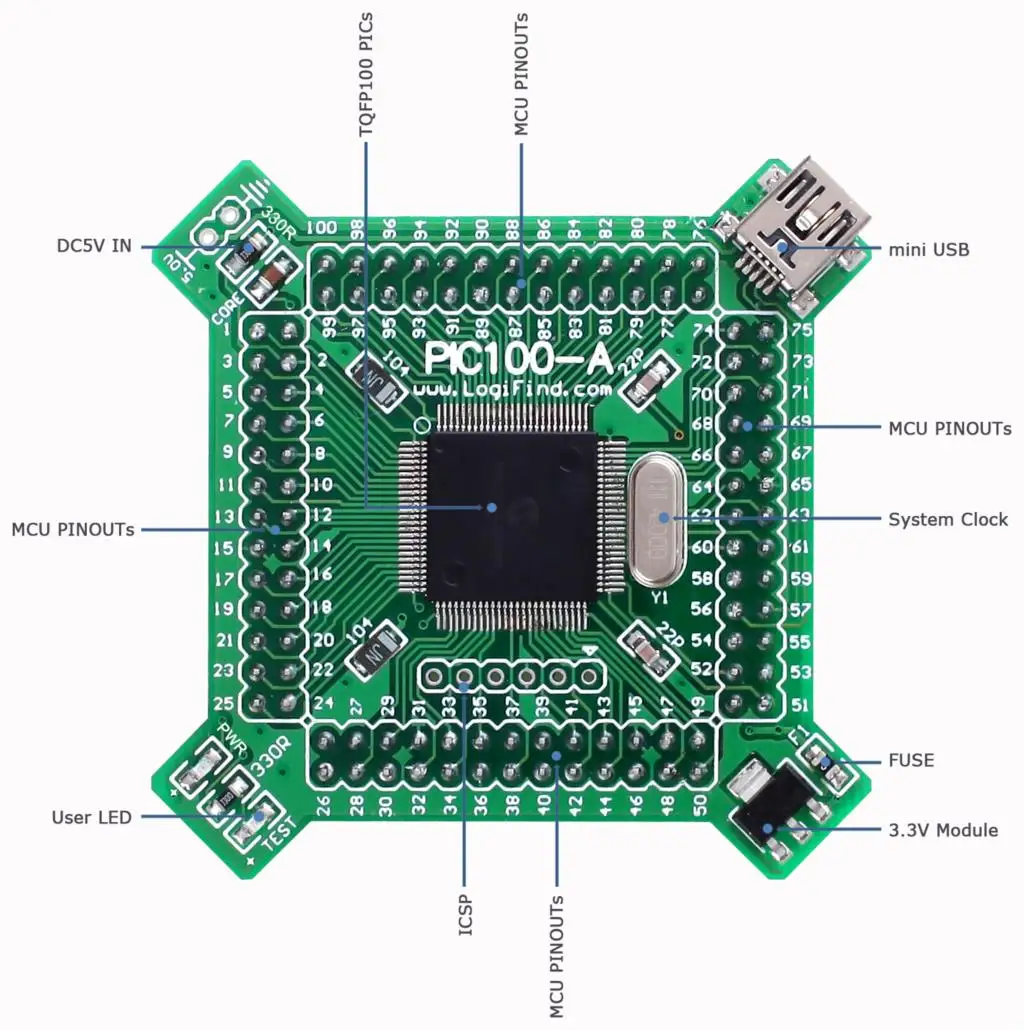 Бесплатная доставка PIC32 SCM обучающая макетная плата Core Board с - Цена: 2613.13