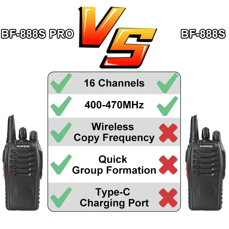 Портативная рация Baofeng BF-888S Pro 2024-400 МГц Любительская 2-сторонняя радиосвязь