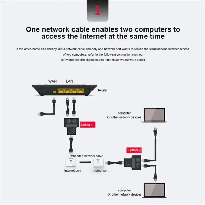 

Док-станция со штекером на 2 гнезда кабеля Cat5 Тройная головка Rj45 Lan Ethernet сетевой кабель для компьютера двойной