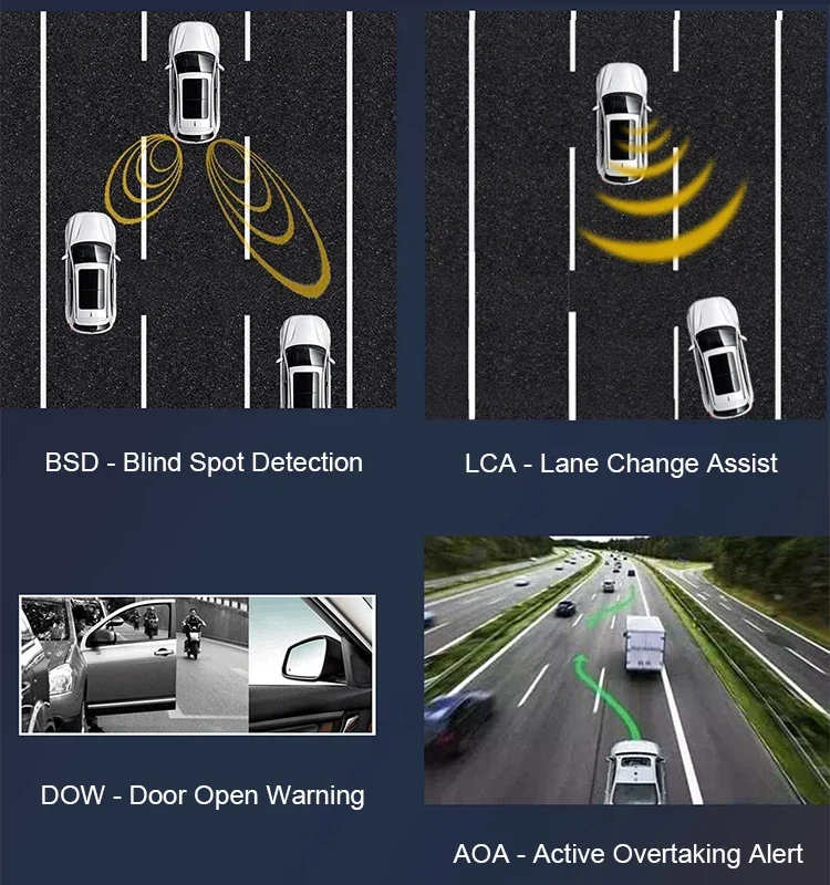 Фото Новая система ADAS 2026 года: Активное предупреждение о превышении скорости (АОА), Ассистент смены полосы движения (ЛАС), Система обнаружения слепых зон (БСД), Предупреждение о перекрестном движении сзади (RCTA), Предупреждение о перекрестном движении сбоку (DOW) №3