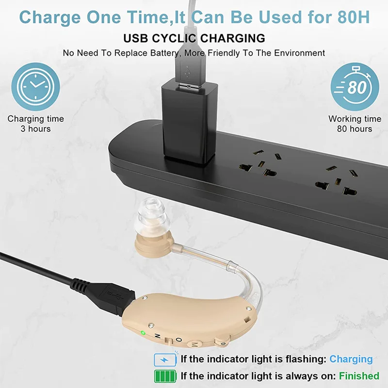 

S-25 Rechargeable Hearing Aid With Noise Cancelling for Adults Hearing Loss Digital Ear Hearing Assist Devices Volume Control