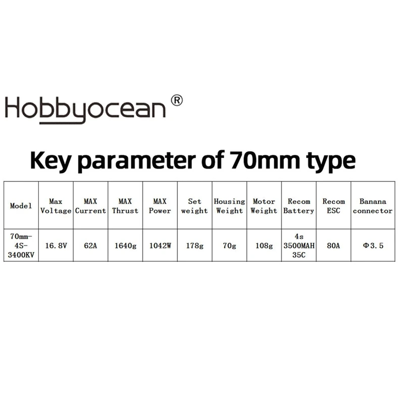 

Новинка-Hobbyocean 80A ESC EDF 70 мм 3400KV 4S 12 лопастей RC вентилятор с бесщеточным Мотором для семейного дрона запасная модель P
