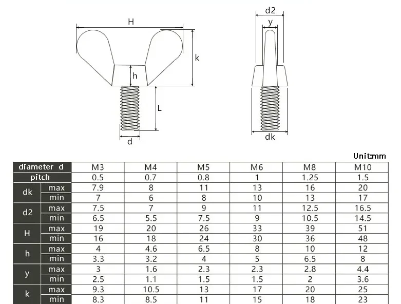Винты из углеродистой стали для ручной затяжки болты-бабочки винты с крыльями