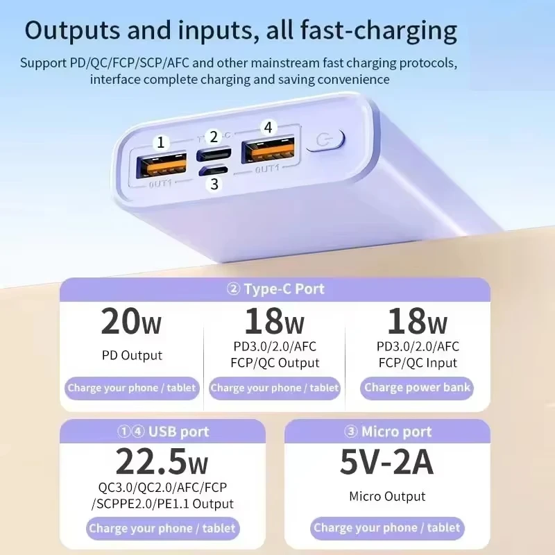 Фото Портативное зарядное устройство Lenovo 500000 мАч, 140 Вт PD, 22,5 Вт, большой емкости, супербыстрая зарядка для iPhone, Samsung, Huawei №4
