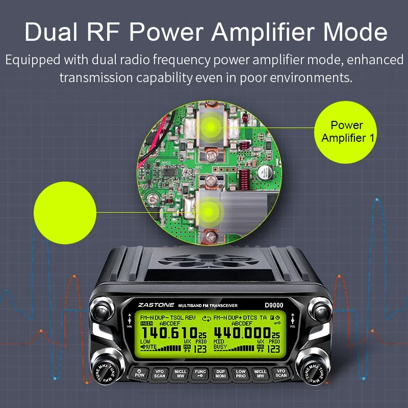 Фото 2023 Zastone D9000 50W Автомобильная рация 50 км, двухдиапазонная (U/V) мобильная радиостанция, КВ-трансивер, CB-радиостанция 136-174 МГц 400-520 МГц №4